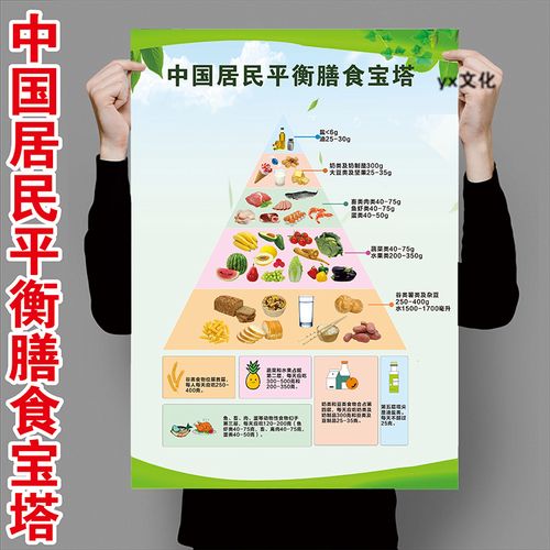 食物中国居民膳食宝塔挂图营养金字塔健康宣传墙贴