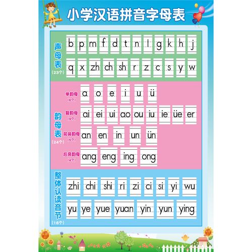 小学生一年级汉语拼音字母表声韵母整体拼音学习幼小衔接墙贴海报