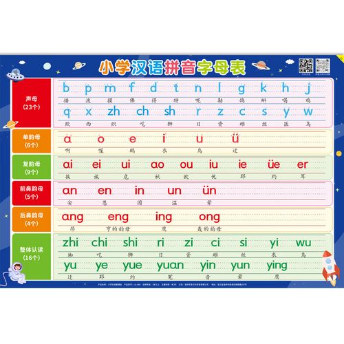 璐念汉语拼音字母表墙贴全套儿童拼读训练小学生一年级声母韵母表挂图