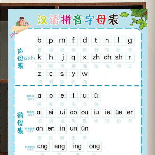 汉语拼音字母表墙贴小学幼儿园早教教母韵母教学九九墙贴