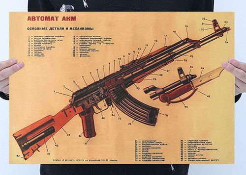 ak-47 akm自动步枪结构分解图牛皮纸海报 枪械武器军迷墙画贴纸