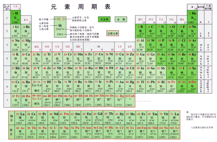 化学元素周期表图_高清版