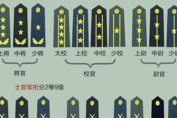 军衔等级肩章排列图片,起源于西欧部分国家(军人的终身荣誉) — 探灵