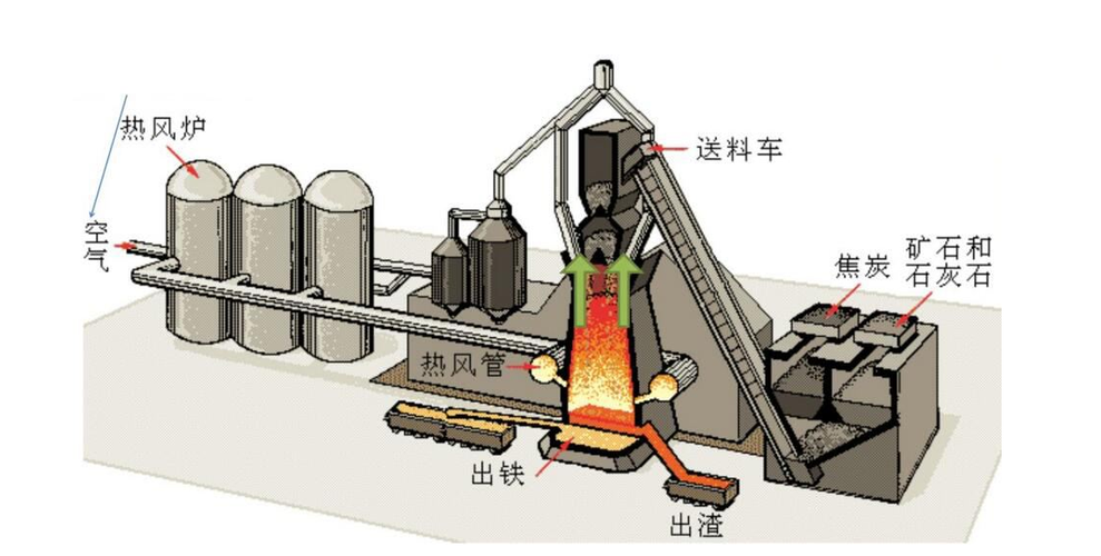 炼铁热风炉炉衬用耐火砖
