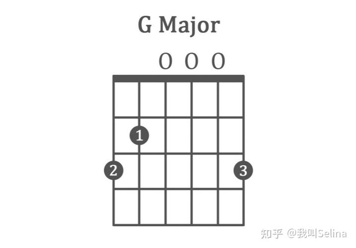 g和弦吉他指法图
