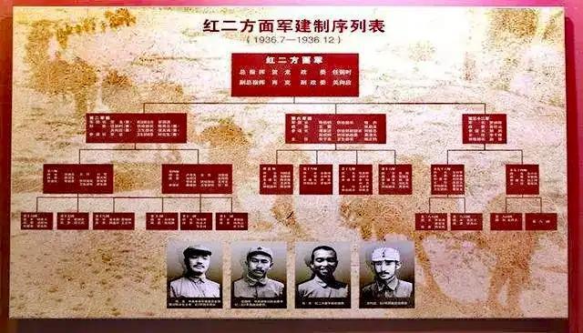 历史上的今天:红军三大主力会宁胜利会师