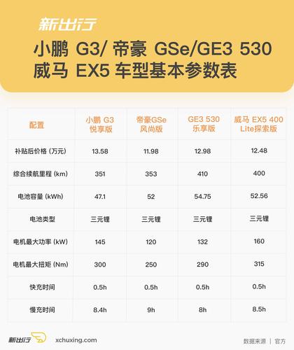 小鹏g3价格已出看同价位还有哪些纯电动车型可选