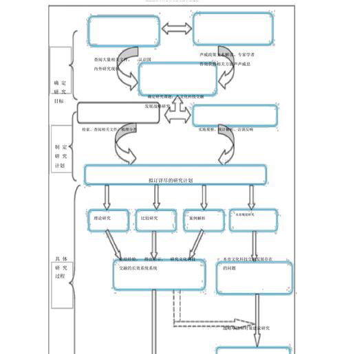 课题研究方法及技术路线图实用模板docx4页