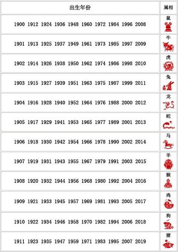 (2020年编辑)十二生肖出生年份简明对照表(出生年份与生肖对照查询)