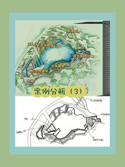 案例分析(3)武汉中山舰旅游核心区规划设计