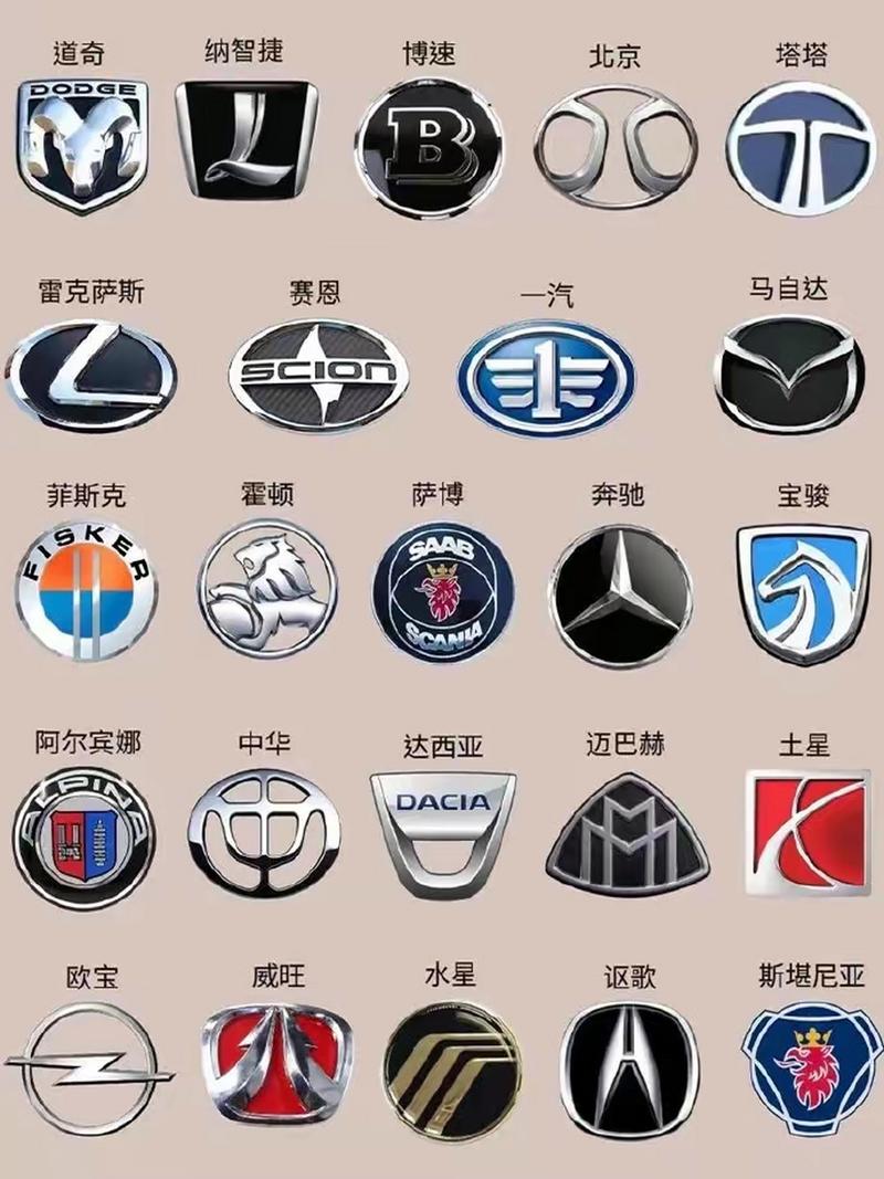 全球已经有360多个汽车品牌 这些品牌的汽车标志你都认识吗?