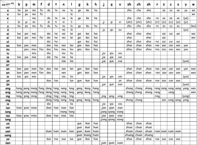 小学生汉语拼音音节表(完整版)