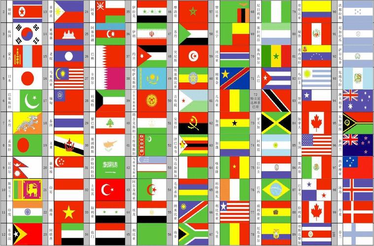 世界各国国旗汇总表