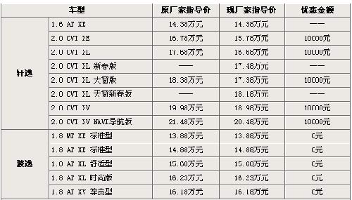 东风日产4s内的全系车型的详细售价表(表)