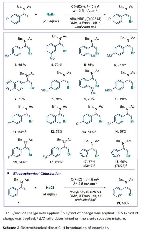 首先,溴代烯酰胺产物2在pd(pph3)2cl2/cs2co3条件下,可与一系列芳基