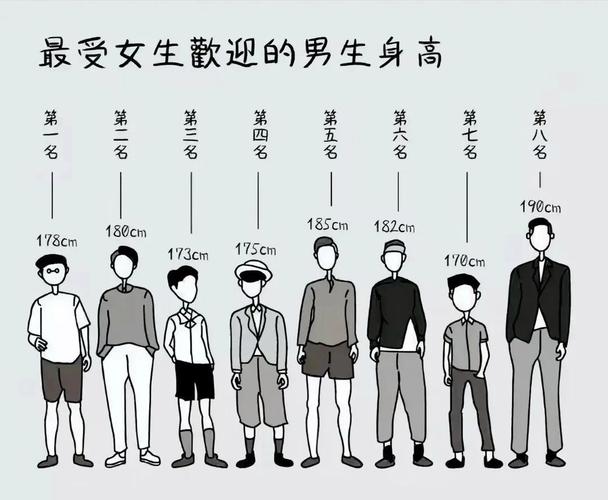 中国人平均身高(2022平均身高出炉,您达标了吗?