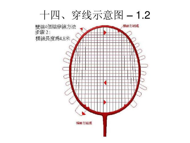 李宁羽毛球拍的穿线方法独家版ppt
