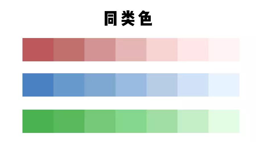 同类色的意思是指,同一个颜色通过明度和纯度划分出来的一个个色阶.