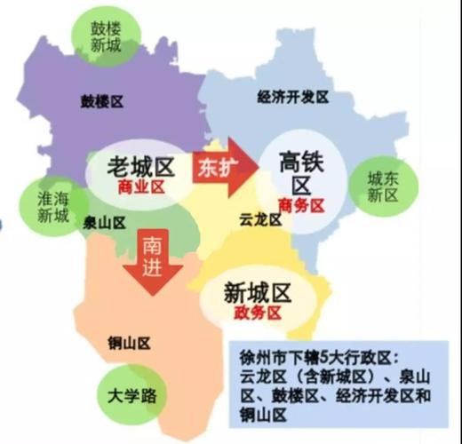 纵观整个徐州城市的发展,根据政府"东扩南进"的规划,现在的大学路板块