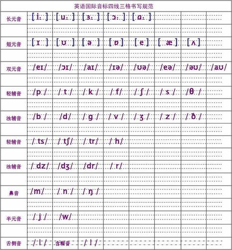国际音标分类四线三格书写