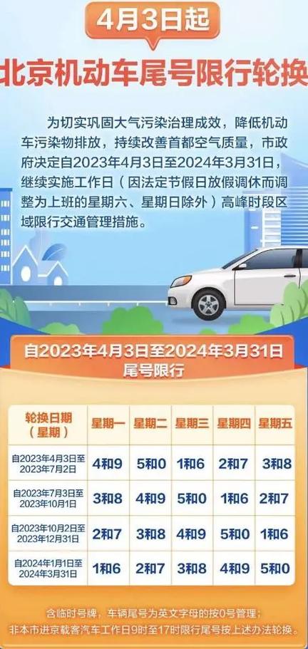 4月3日起北京机动车尾号限行轮换为.4月3日起 北京机动车尾 - 抖音
