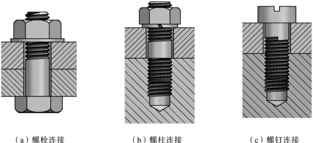 图7-9 螺纹紧固件连接1.螺栓连接螺栓连接的紧固件有螺栓,螺母和垫圈.