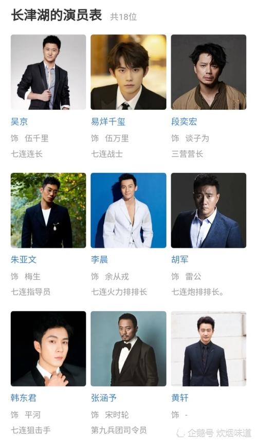 国庆档电影长津湖演员表太牛了一共有18位演员清一色全部都是男演员