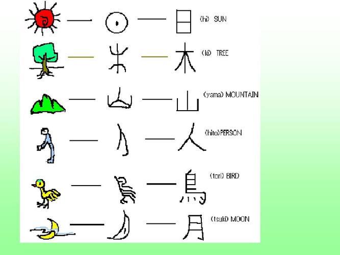 教育网汉字文化的简笔画象形文字三象形字简笔画月的象形字月的象形字