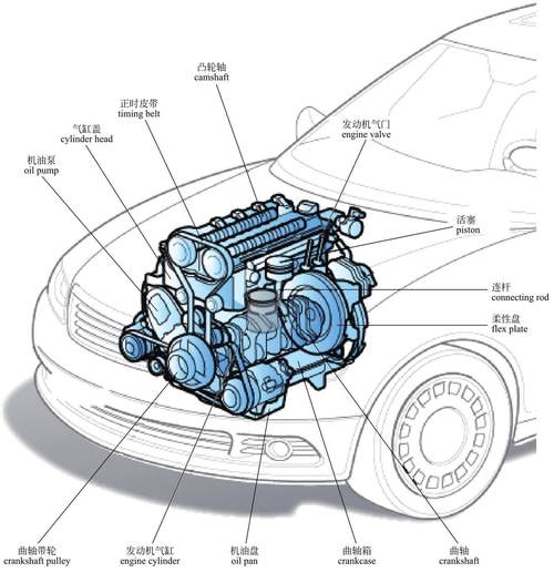 图解汽车1了解发动机的基本构造
