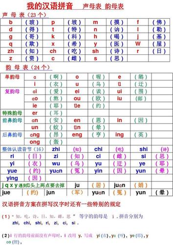 汉语拼音 声母表 韵母表