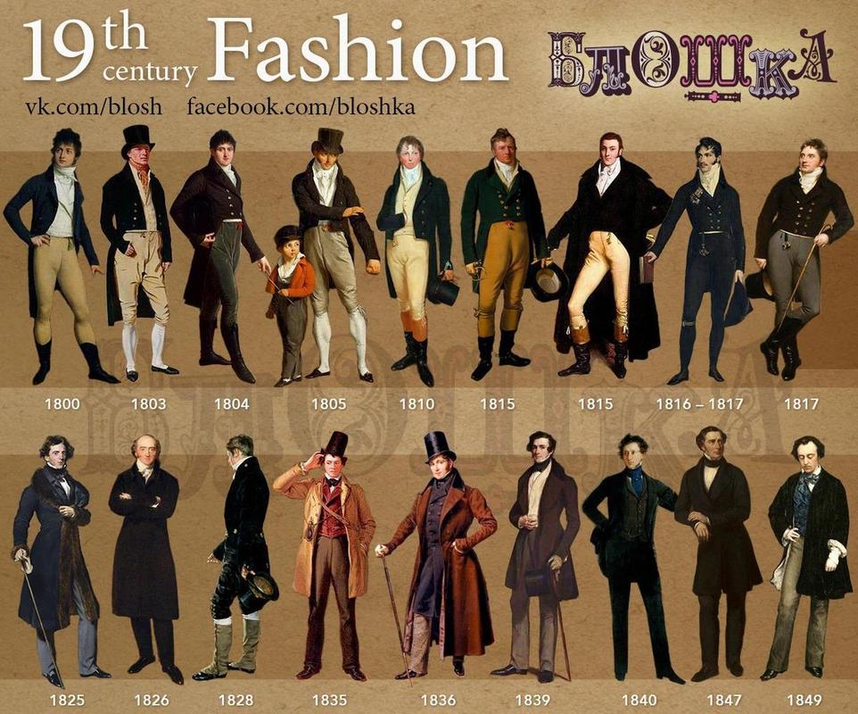 素材参考·19世纪欧洲服饰演变 676767(男) 素材参考·19世纪