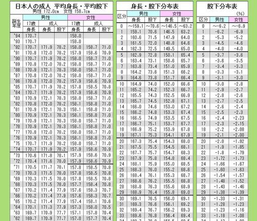 7cm 日本男性平均身高172.0cm