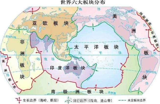 图—世界洋流分布图(2张)—世界六大板块分布图—世界农业地域类型分