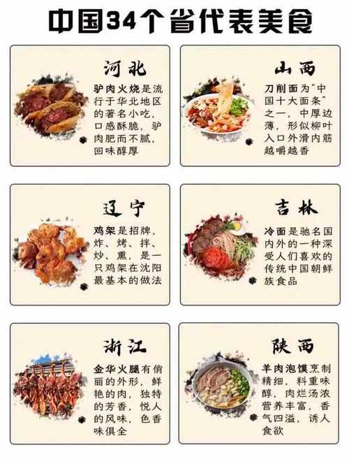 中国34个省代表美食