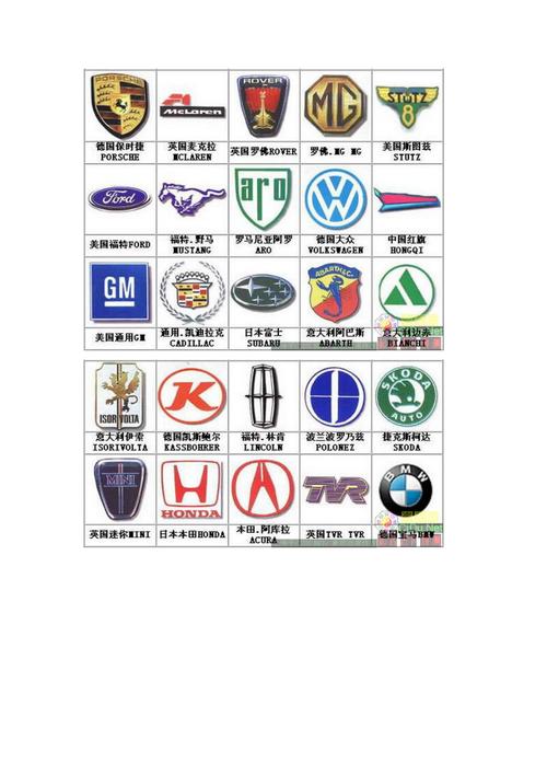 汽车品牌标志图片