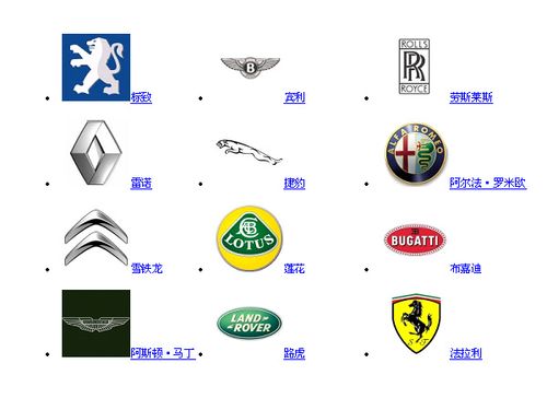 欧系车汽车品牌代表有:标致,雪铁龙,宾利,劳斯莱斯,法拉利,兰博基尼