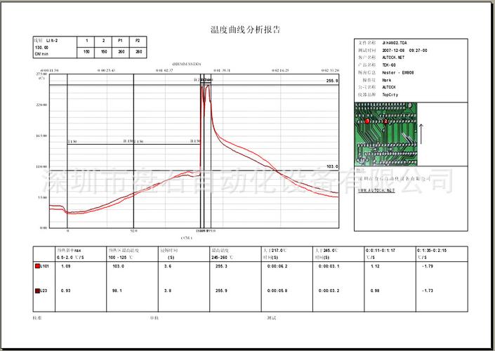 smt波峰焊回流焊炉温测试仪tdk2000系列 有3种通道可选择