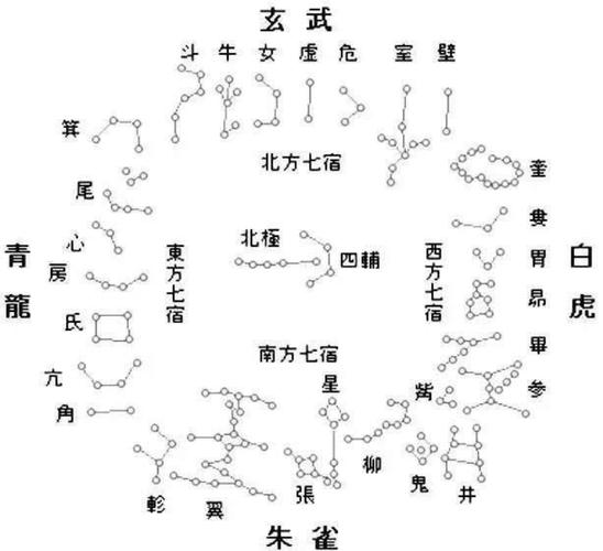 天罡怎么读tiān gāng 释义 古星名,指北斗七星的柄,源于中国人民对