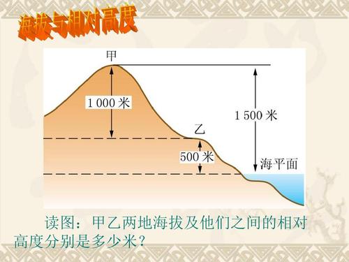 读图:甲乙两地海拔及他们之间的相对 高度分别是多少米?