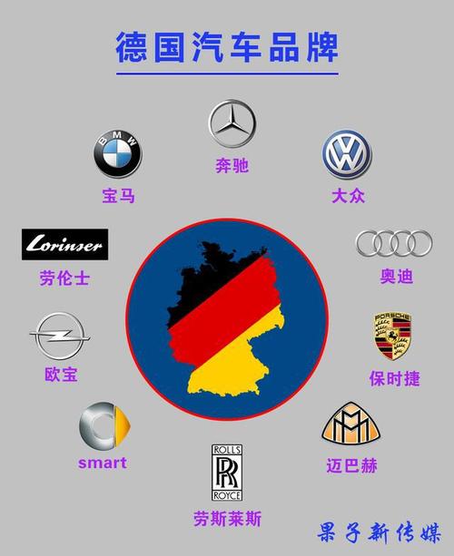 跨越百年的德国汽车品牌汽车文明的先驱者与引领者