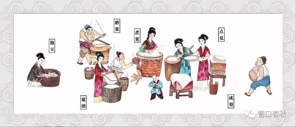 据典籍记载和养生专家介绍:豆腐是由1900多年前西汉淮南王刘安发明的.