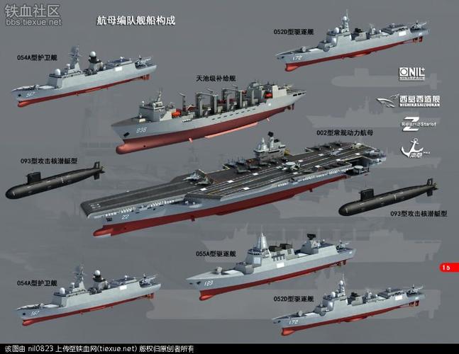 055打头阵:中国海军2020年航母编队图鉴