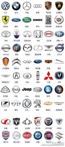 世界各大汽车品牌,你知道了多少