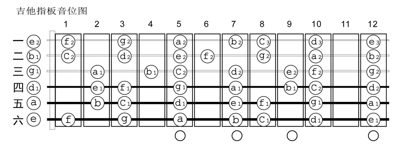 古典吉他只看五线谱怎么知道指法?