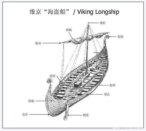 维京海盗船的设计图