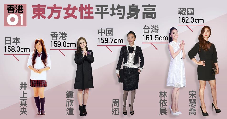 亚洲女生平均身高排行 台湾女1xx公分排第二 #河