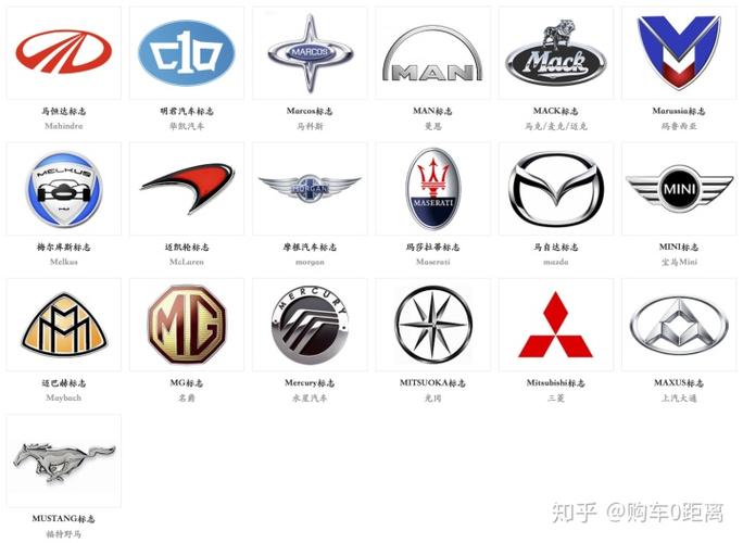 l开头的英文车标是什么车汽车品牌车标大全有哪些品牌的车标你没见过