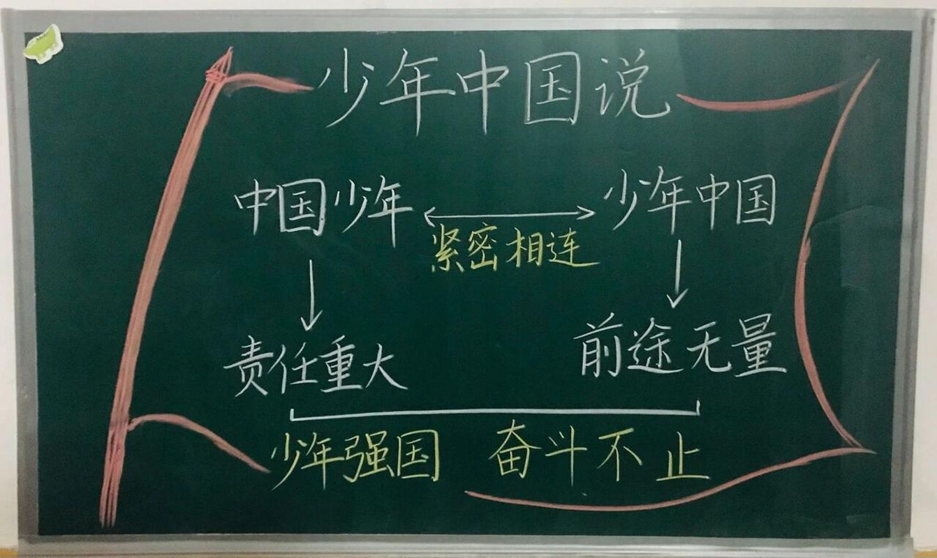 五(上)《少年中国说》板书设计 #小学语文板书设计# 有姐妹需要的少年