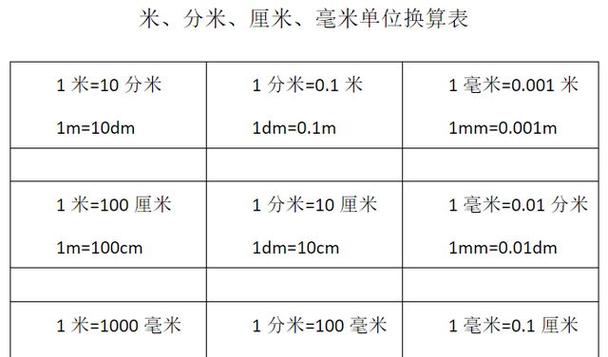dm是长度计量单位,代表的是分米,1分米相当于1米的十分之一长度计量