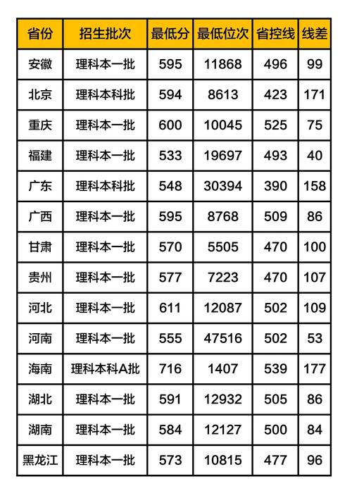中国医科大学录取分数线2019(在各省市录取数据)